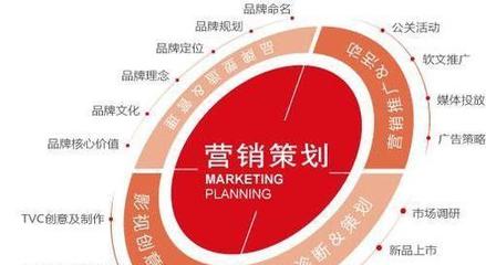 洞悉市場、滿足需求、實現增長 市場營銷策劃的關鍵要素