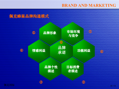 脈動整合營銷策劃實戰工具 驅動品牌增長的立體化作戰藍圖